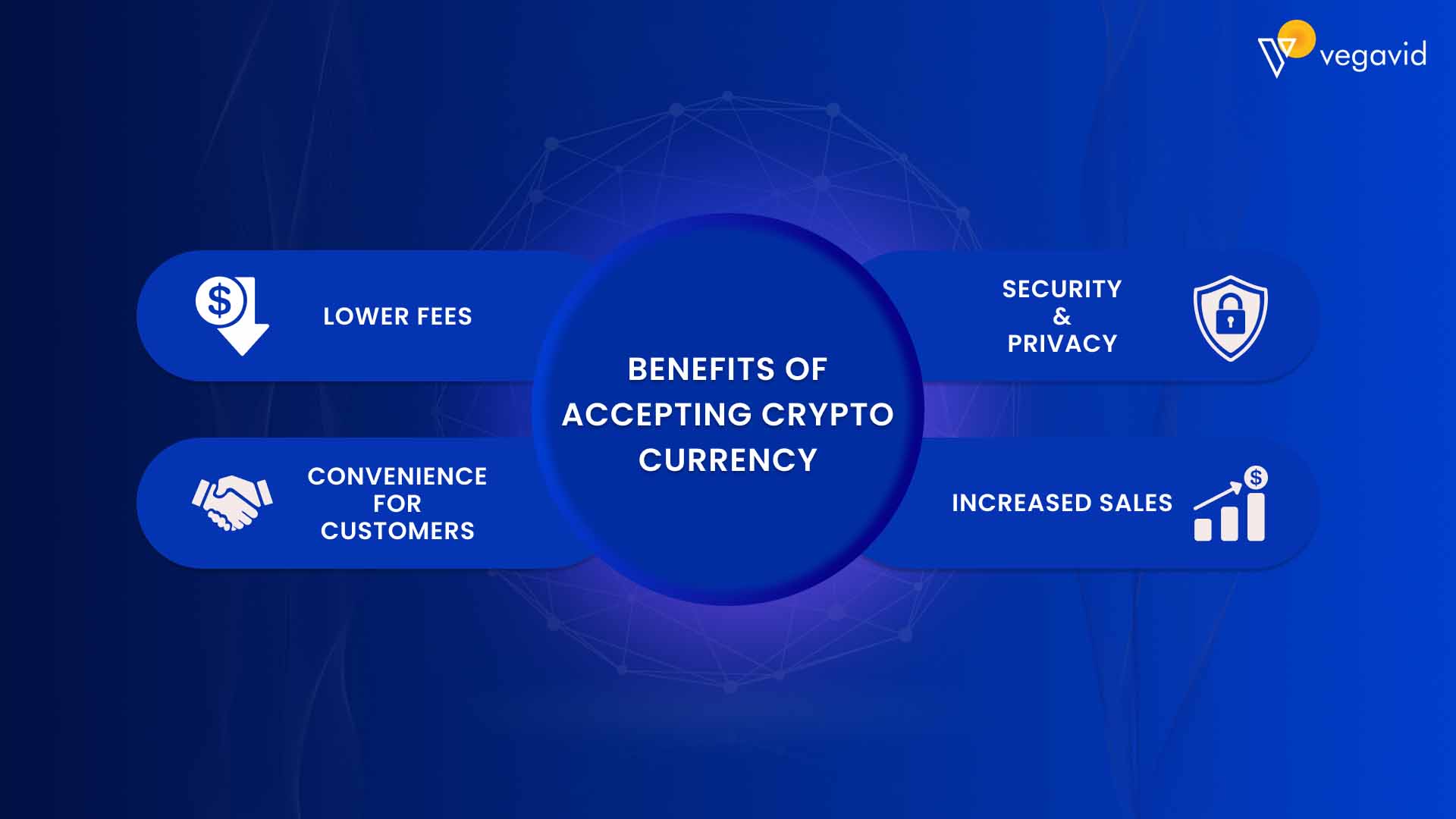 does associated bank accept crypto currency