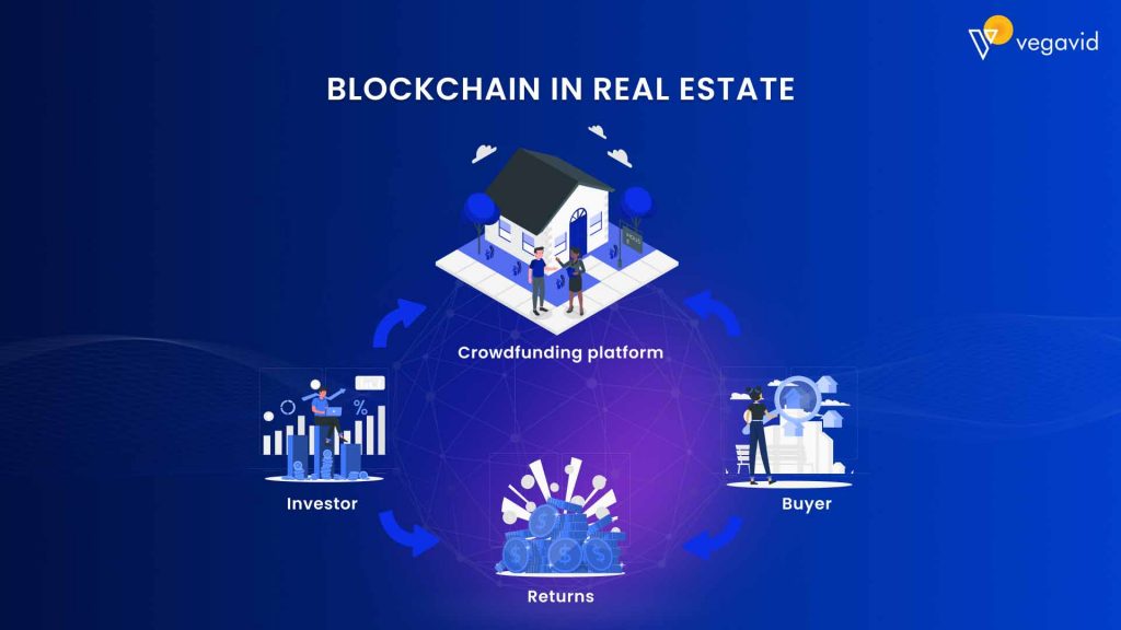 blockchain-in-realestate