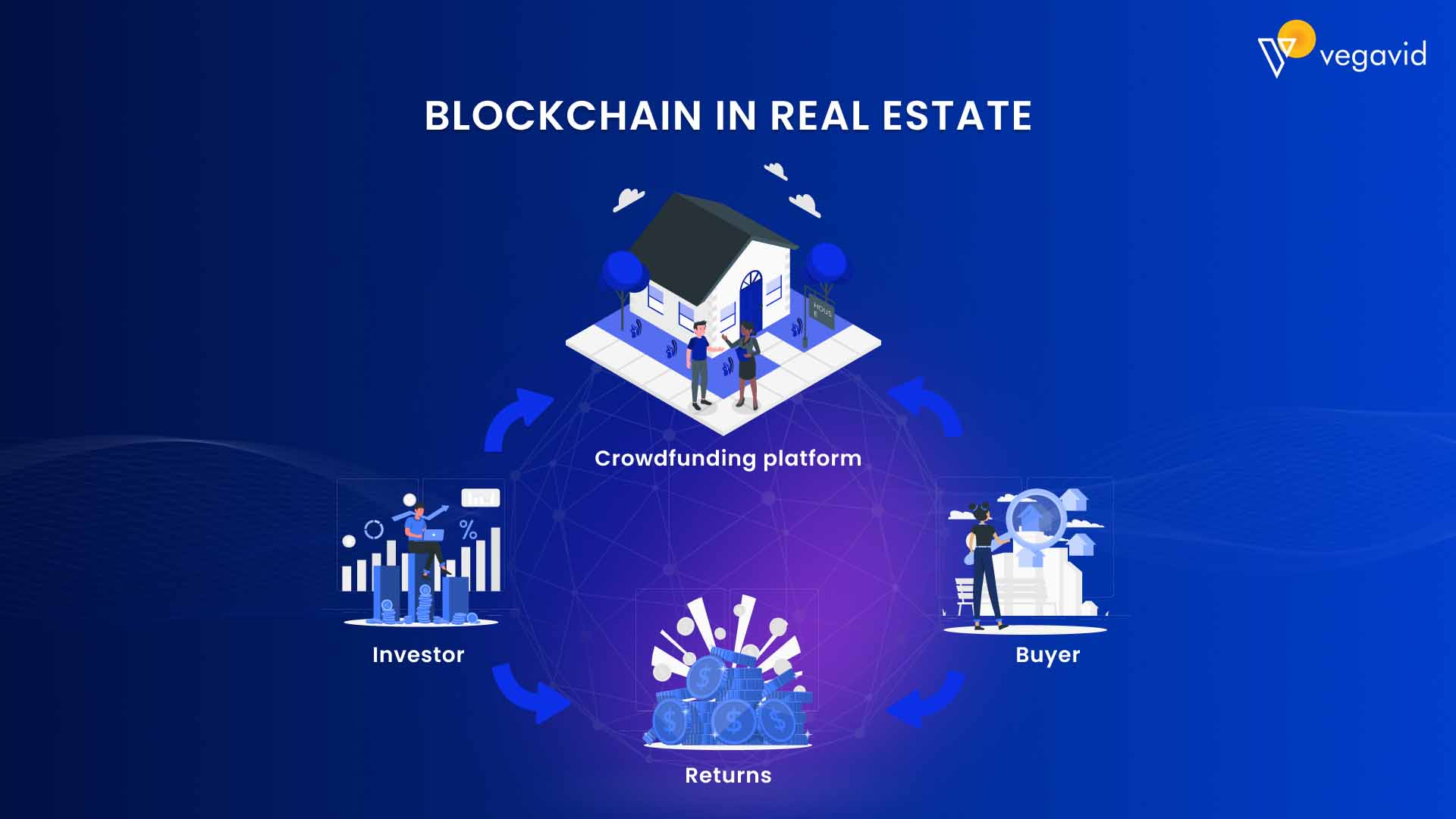 blockchain real estate