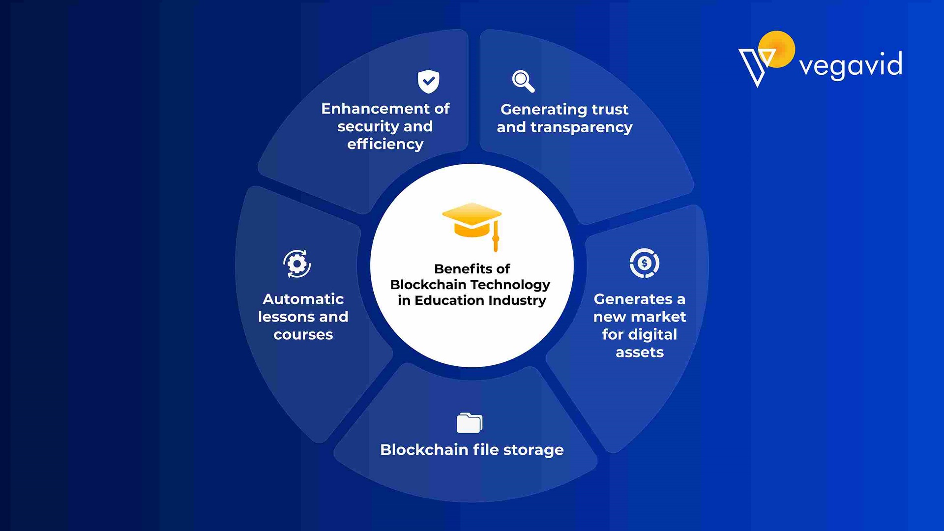 Top 5 Insane Benefits Blockchain Technology In Education Sector