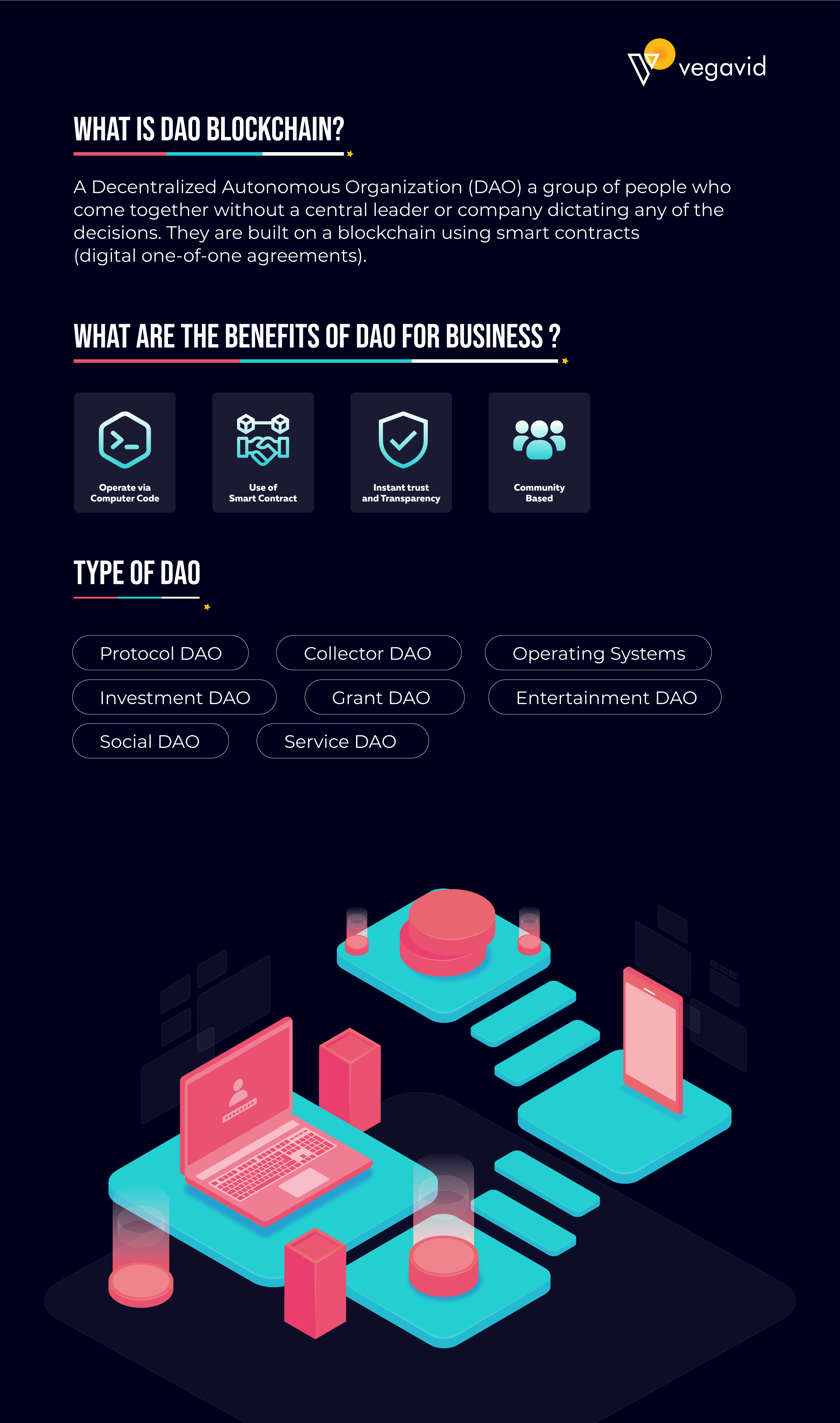 DAO Blockchain Infographic