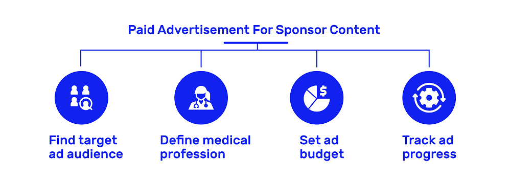 paid-advertisement-for-sponsor-content