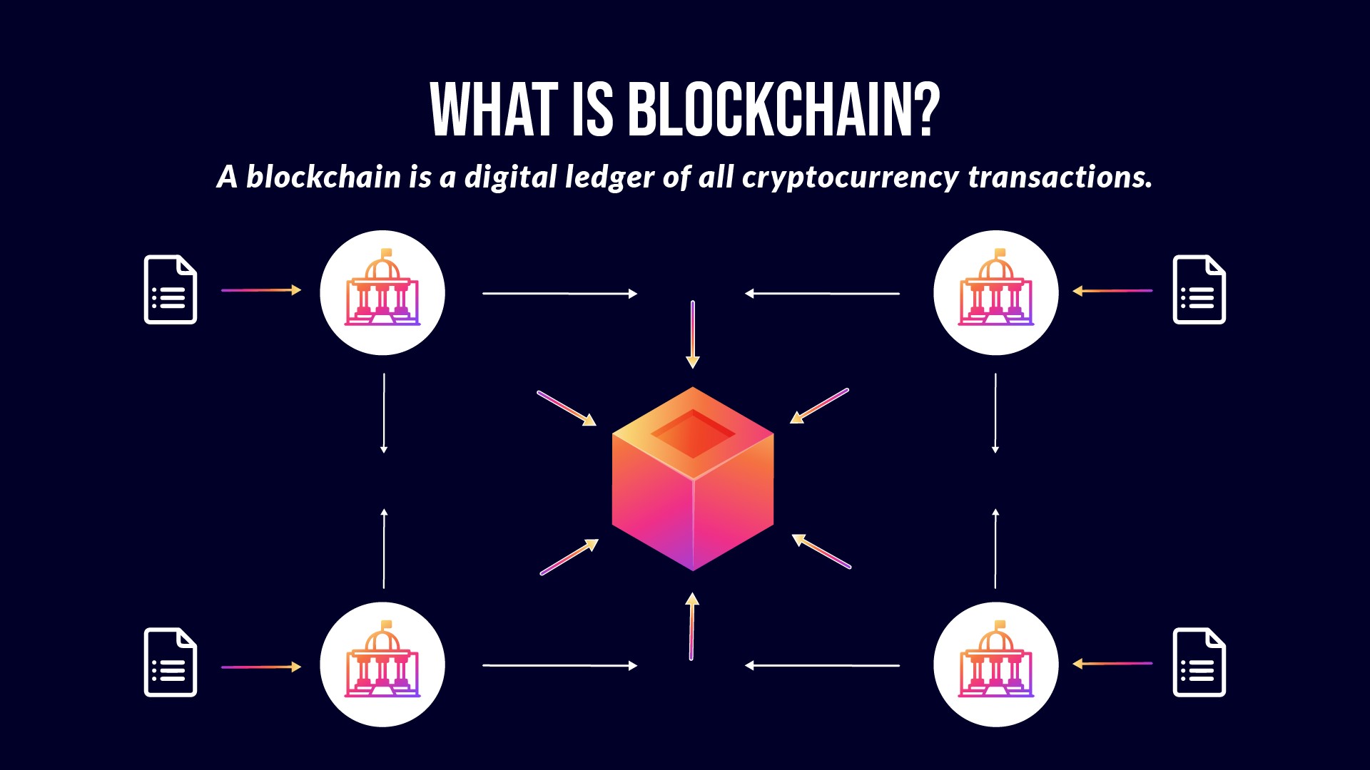 Difference Between Hashgraph Vs Blockchain | Vegavid