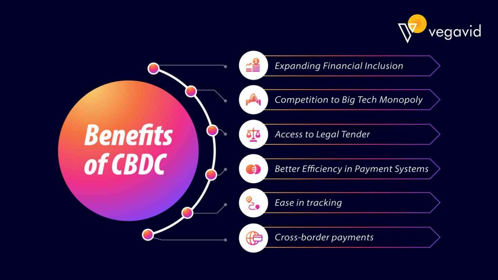 Benefits of CBDC Infographic
