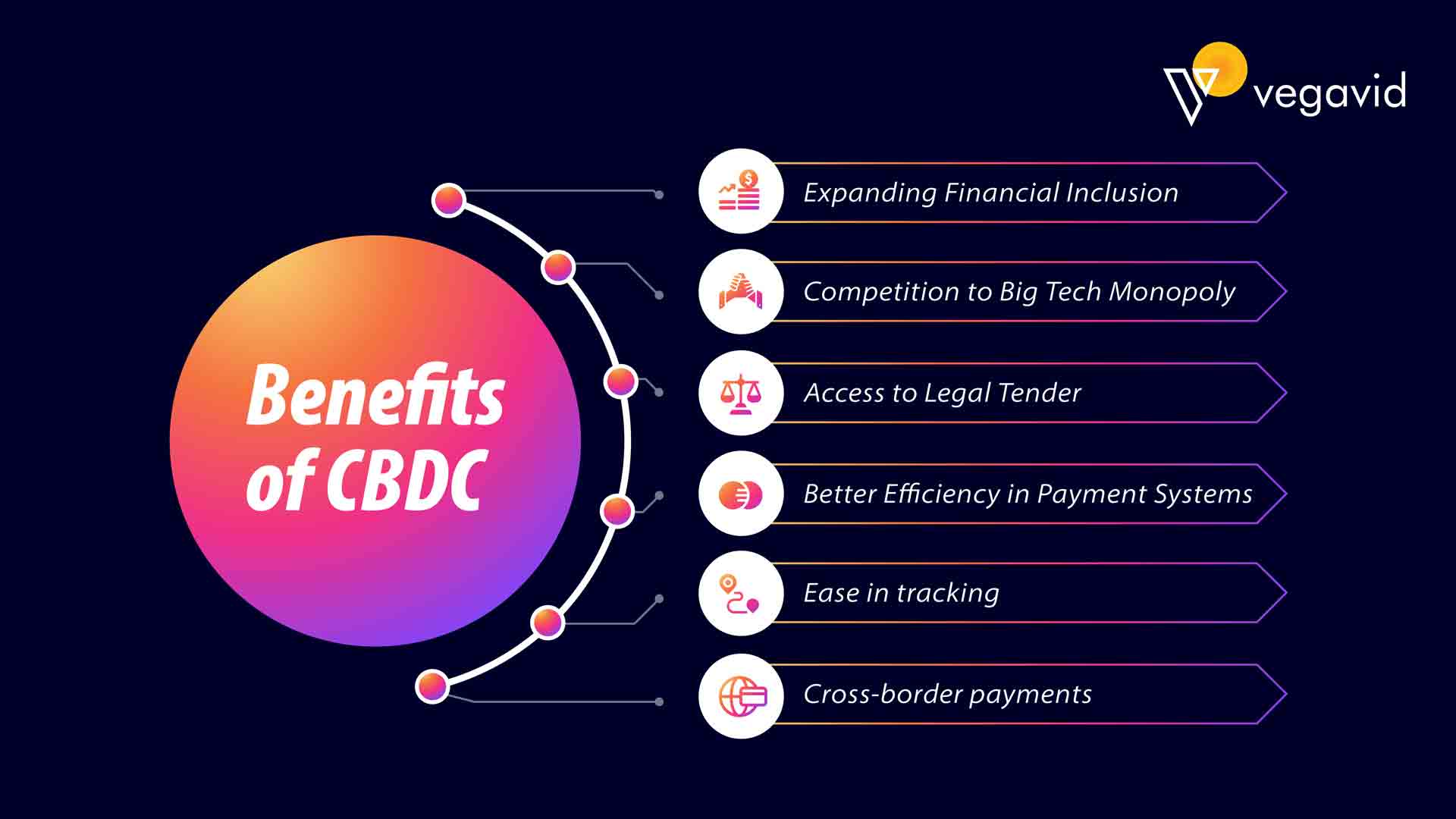 benefits-of-central-bank-digital-currencies-vegavid