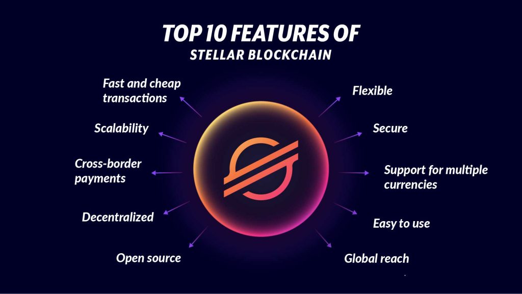 features of stellar blockchain