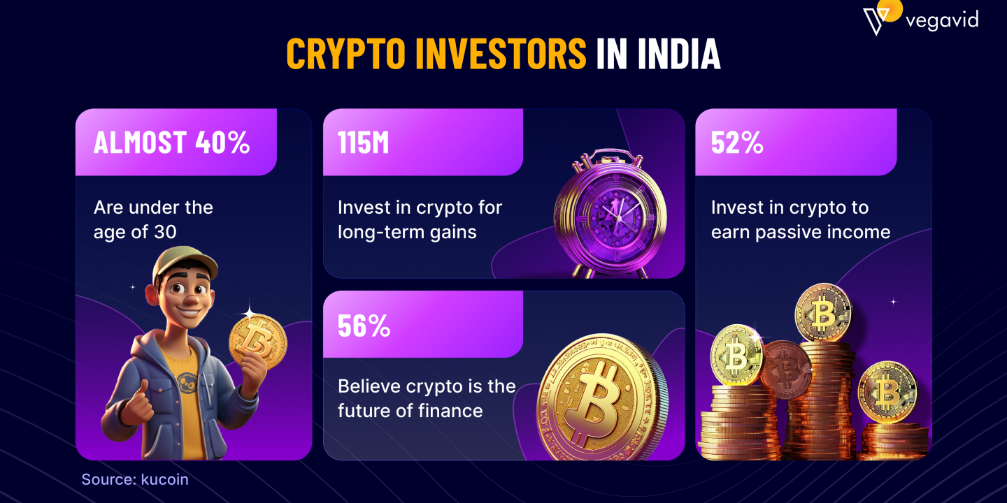 India Crypto Market 2024