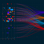 10 Best Data Visualization Tools for 2024