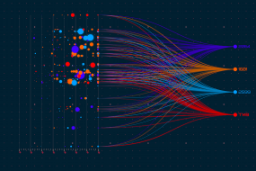 10 Best Data Visualization Tools for 2024