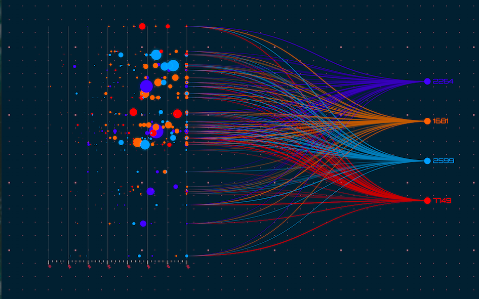 10 Best Data Visualization Tools for 2024