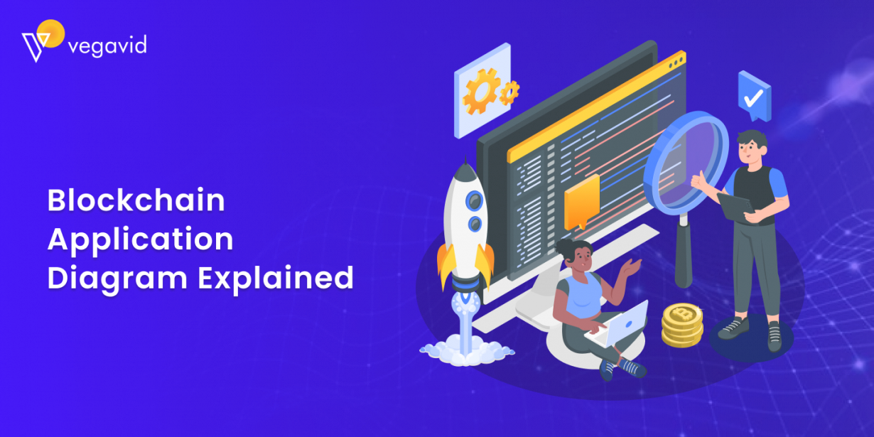 Blockchain Application Diagram Explained