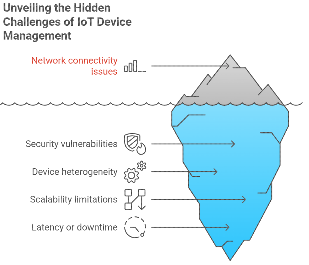 Challenges in Remote IoT Device Management