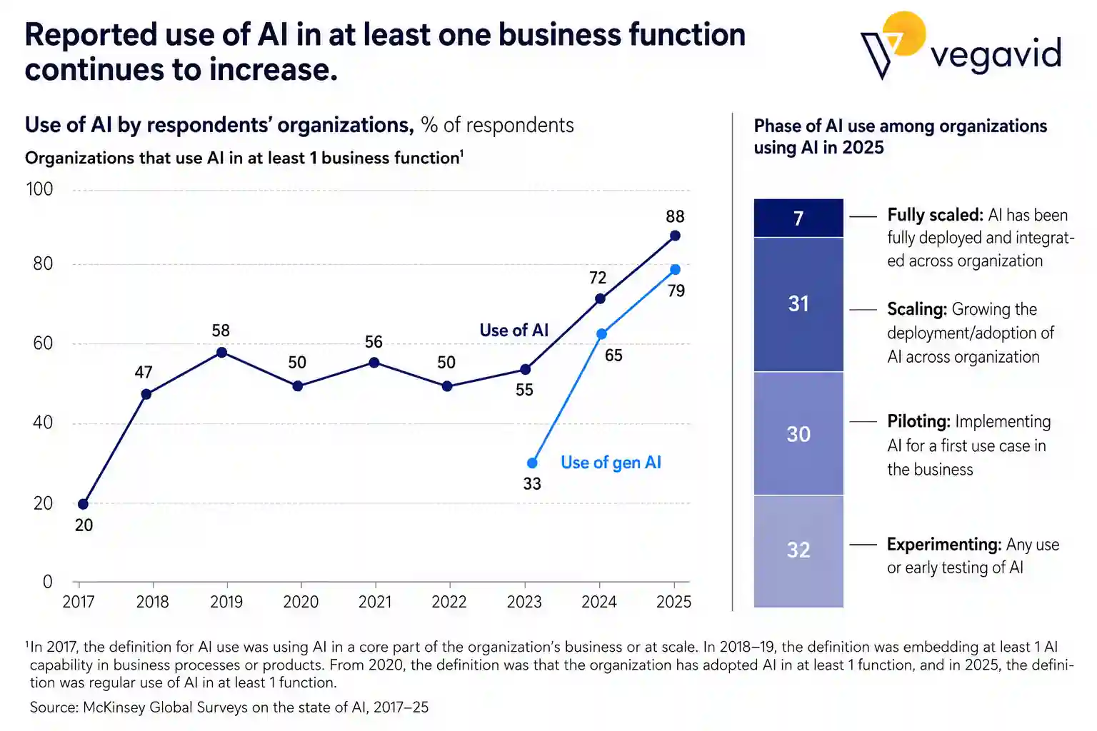 mckinsey mckinsey