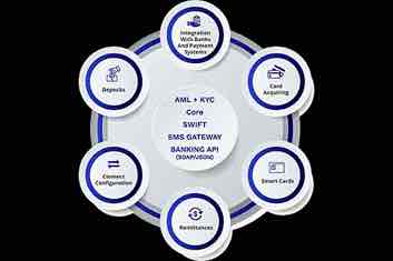 Bithashex Client Profile Bithashex Client Profile